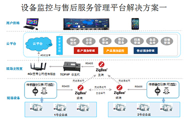 江蘇長豐牧業(yè)有限公司-物聯(lián)網遠程監(jiān)控平臺案例 江蘇長豐牧業(yè)有限公司-物聯(lián)網遠程監(jiān)控平臺案例